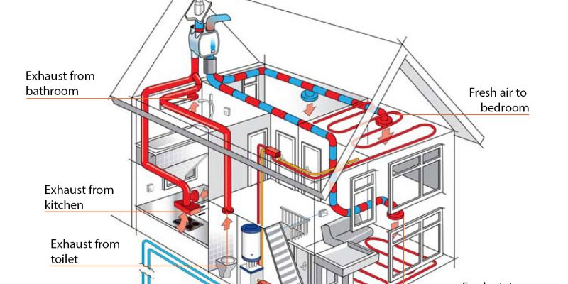 Energy Recovery Ventilation, Energy Recovery Ventilation