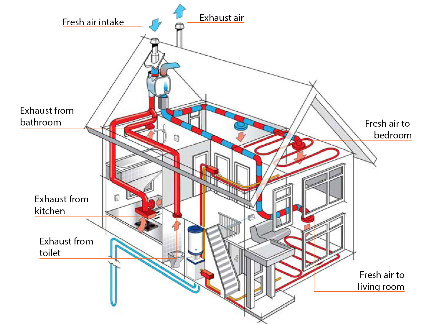 What Are Mechanical Ventilation Systems